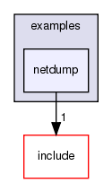 /exports/nfedora7-1/nightly/docs/vrlink.tot/examples/netdump/