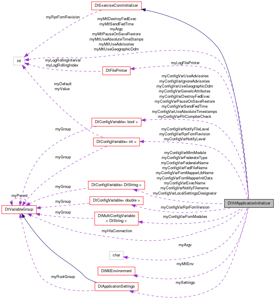 Collaboration graph