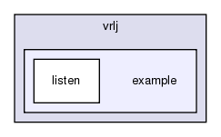 /exports/nfedora7-1/nightly/docs/vrlink.tot/java/examples/listen/src/com/mak/vrlj/example/