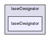 /exports/nfedora7-1/nightly/docs/vrlink.tot/C-sharp/examples/laserDesignator/laserDesignator/