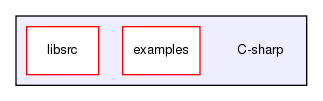 /exports/nfedora7-1/nightly/docs/vrlink.tot/C-sharp/