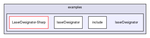 /exports/nfedora7-1/nightly/docs/vrlink.tot/C-sharp/examples/laserDesignator/