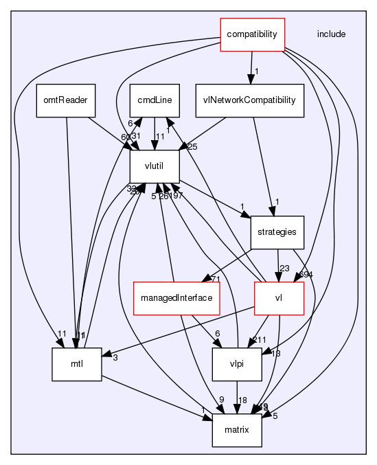 /exports/nfedora7-1/nightly/docs/vrlink.tot/include/