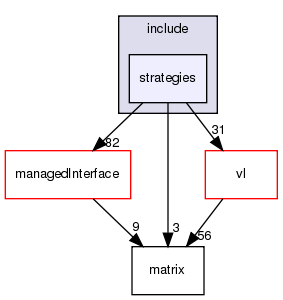 /exports/nfedora7-1/nightly/docs/vrlink.tot/include/strategies/