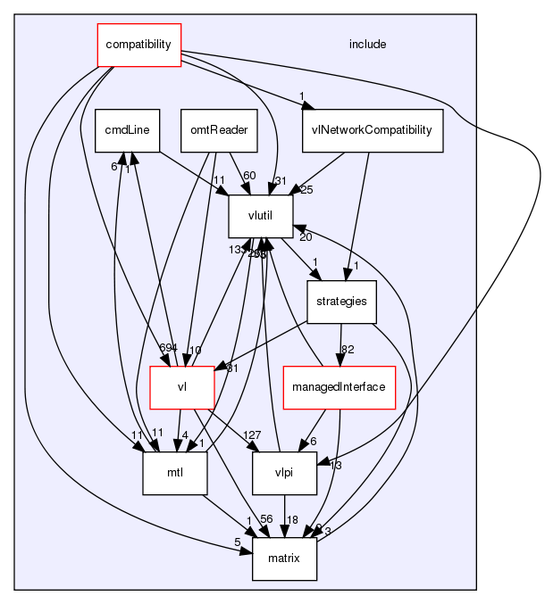 /exports/nfedora7-1/nightly/docs/vrlink.tot/include/