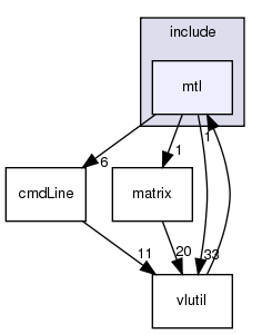 /exports/nfedora7-1/nightly/docs/vrlink.tot/include/mtl/
