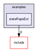/exports/nfedora7-1/nightly/docs/vrlink.tot/examples/stateRepoExt/