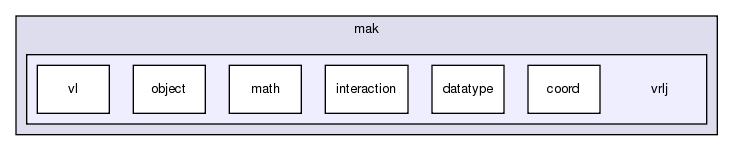 /exports/nfedora7-1/nightly/docs/vrlink.tot/java/vrlj/src/com/mak/vrlj/