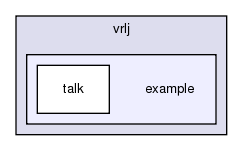 /exports/nfedora7-1/nightly/docs/vrlink.tot/java/examples/talk/src/com/mak/vrlj/example/