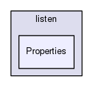 Properties