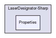 Properties