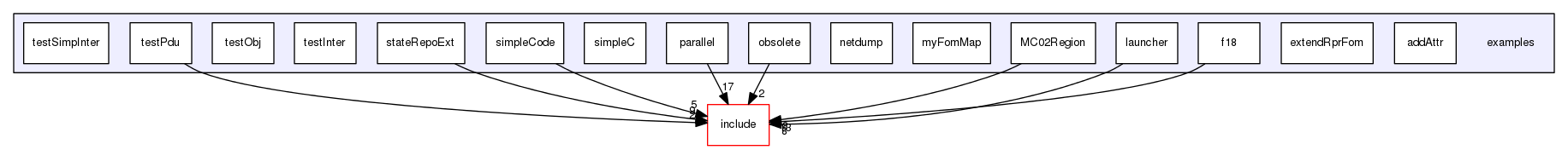 examples