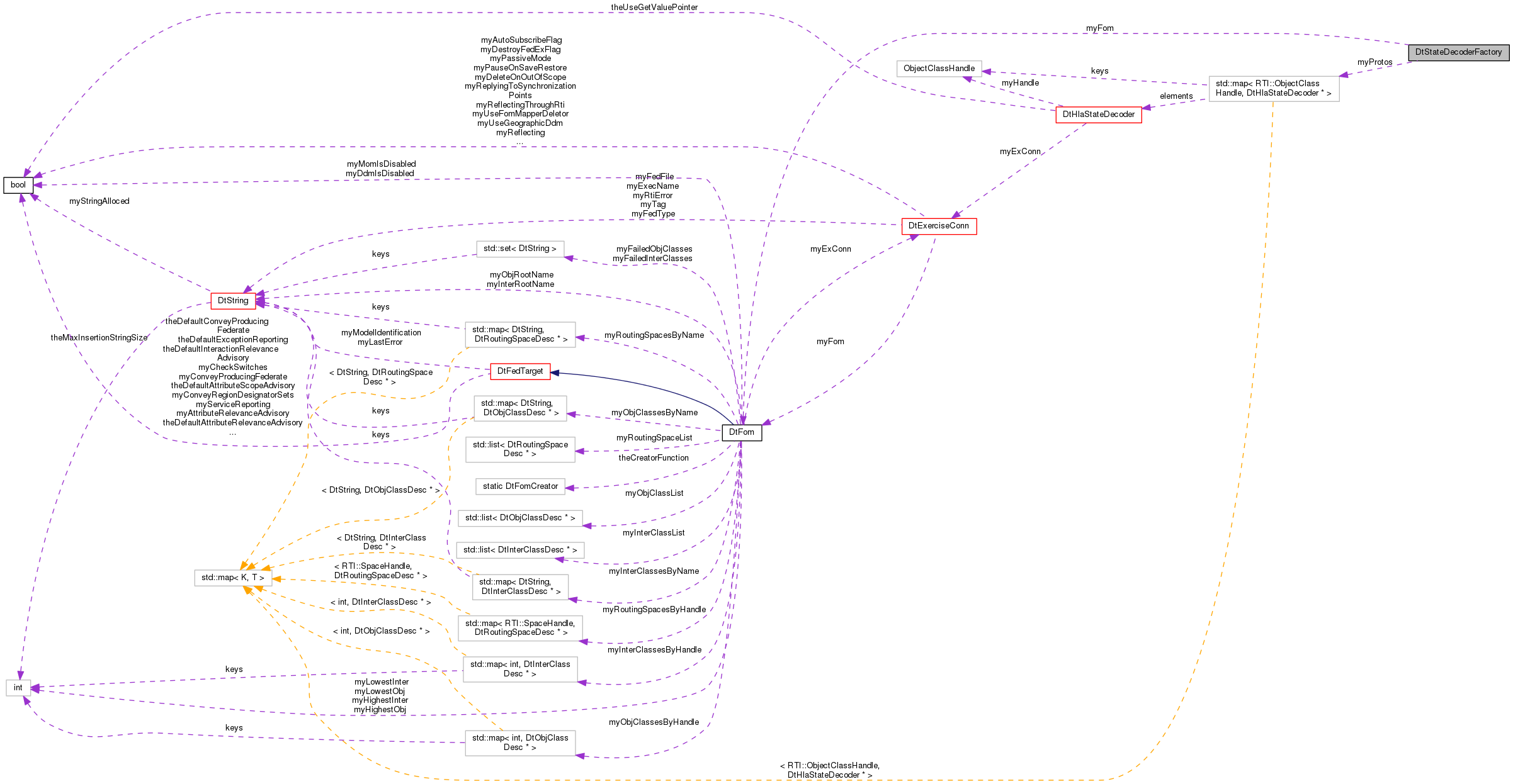 Collaboration graph