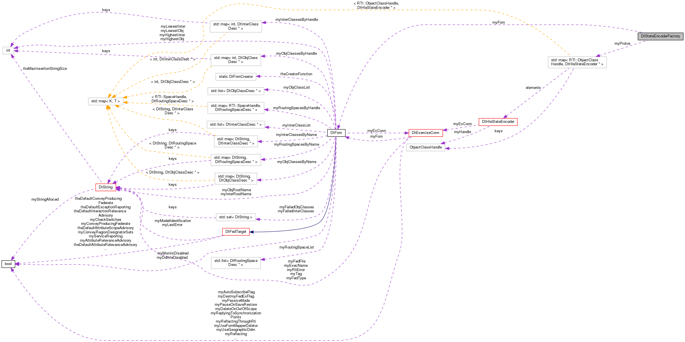 Collaboration graph