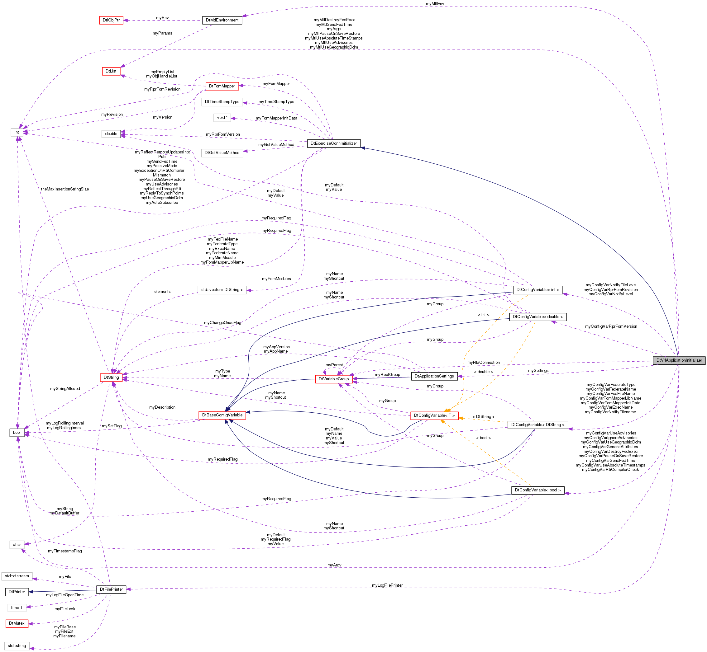 Collaboration graph
