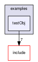testObj