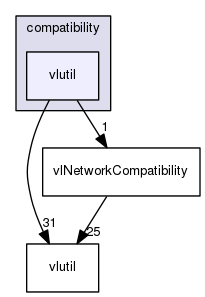 vlutil