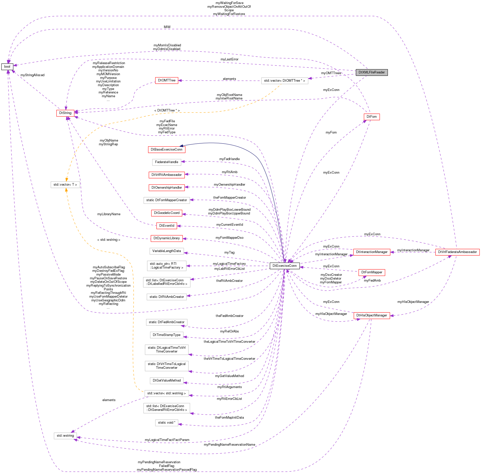 Collaboration graph