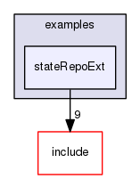 stateRepoExt