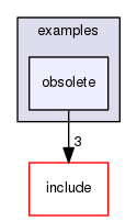 obsolete