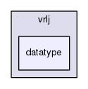 datatype