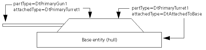 parttypeandattachedtype.png