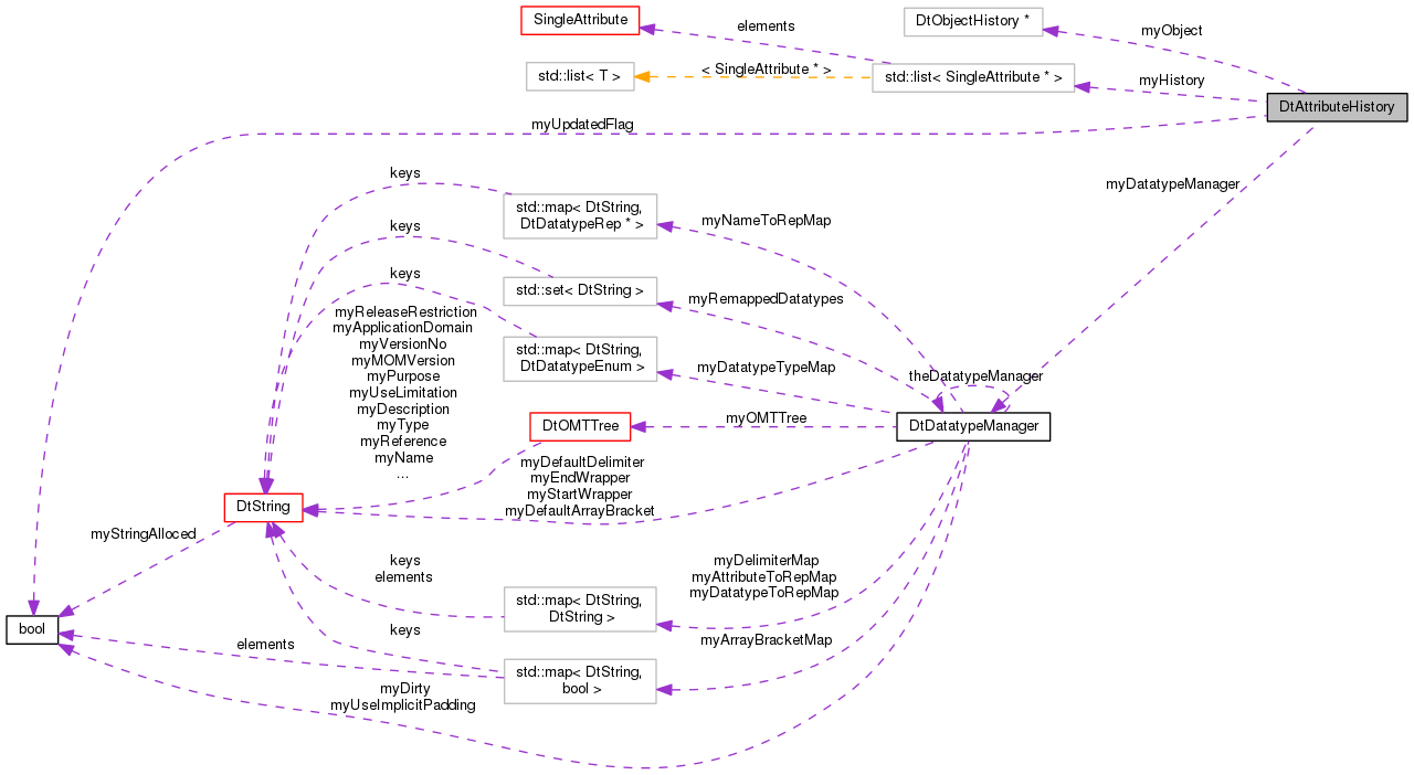 Collaboration graph