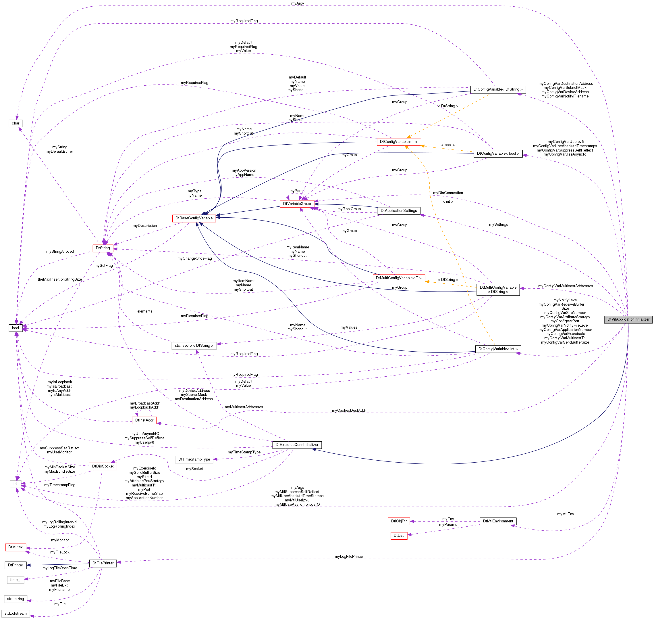 Collaboration graph