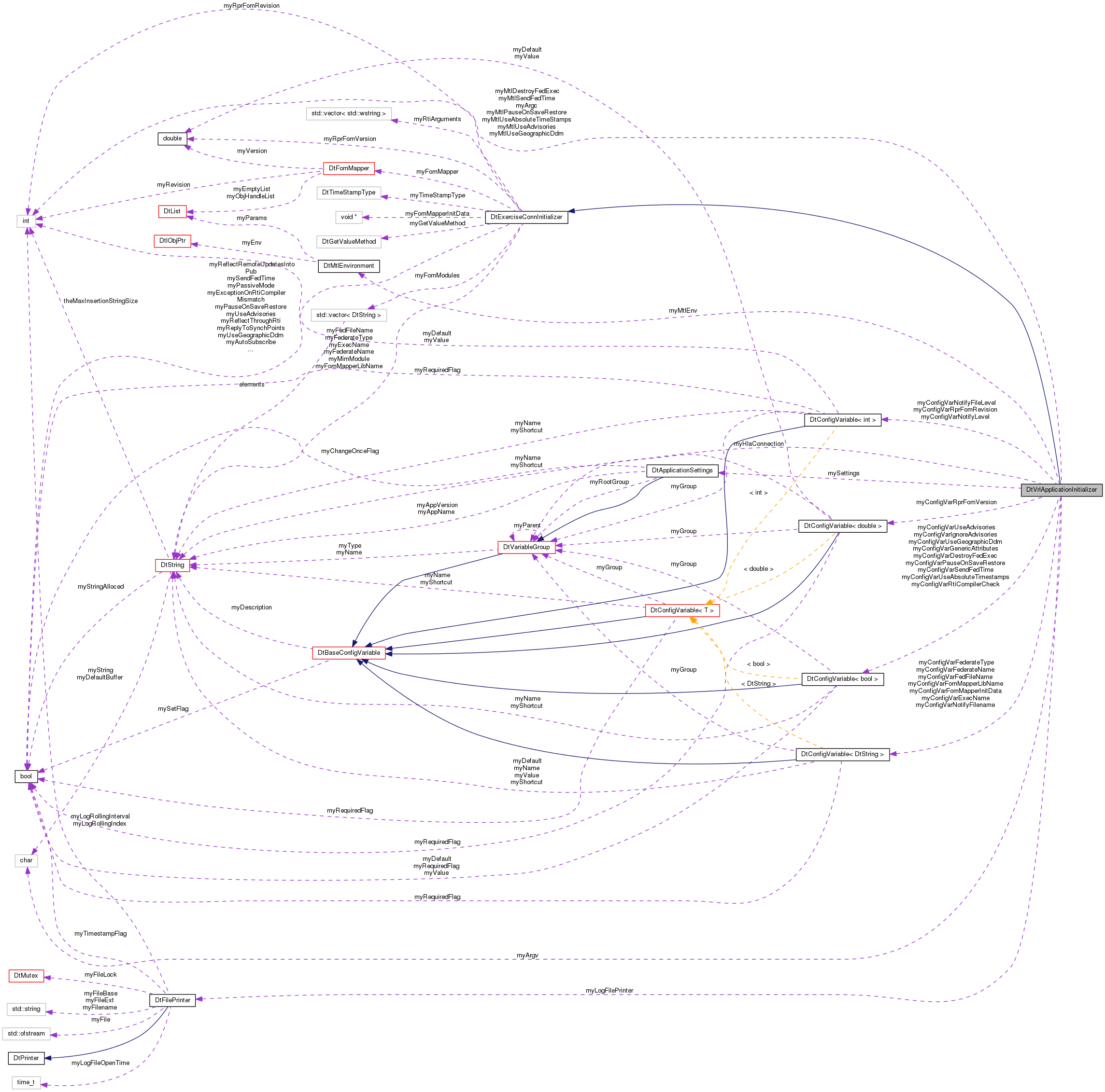 Collaboration graph