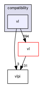 vl