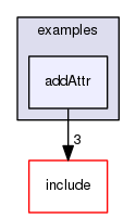 addAttr
