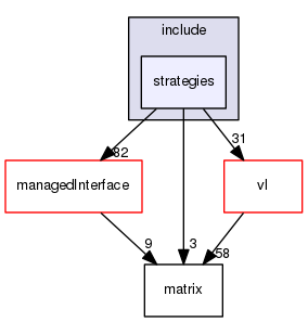 strategies