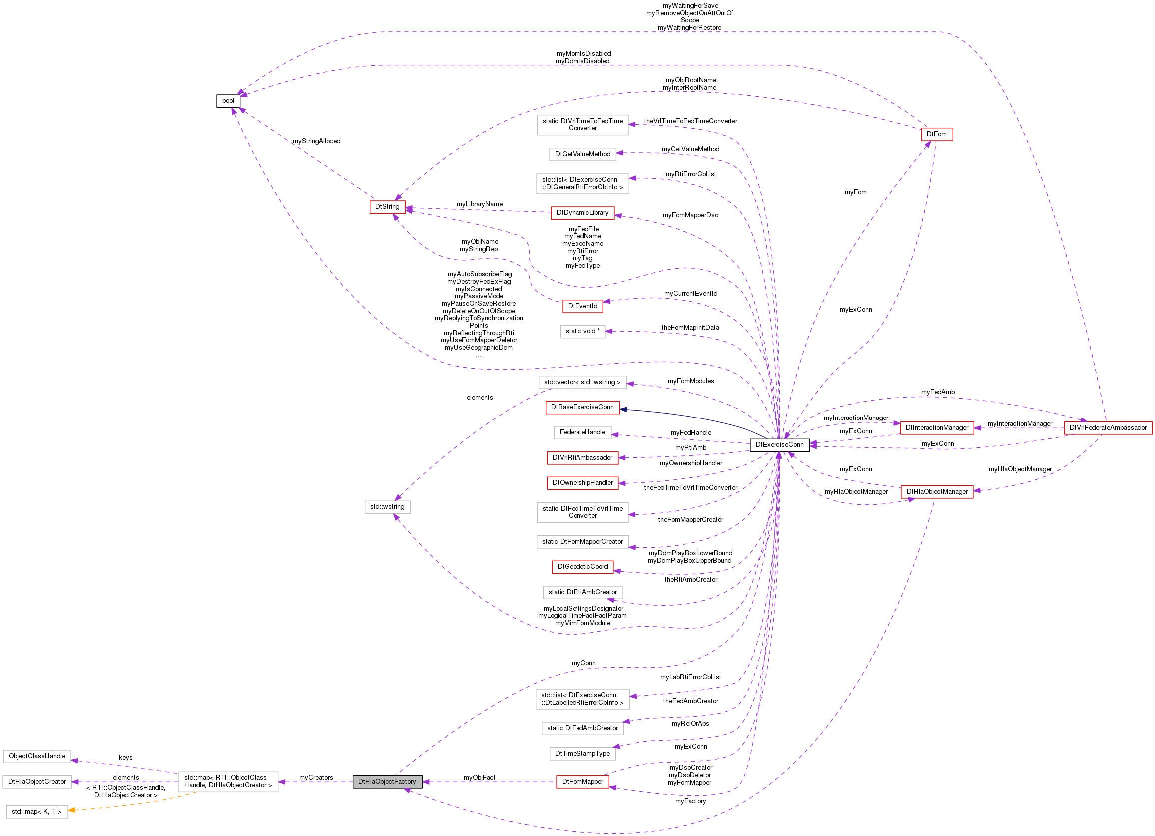 Collaboration graph