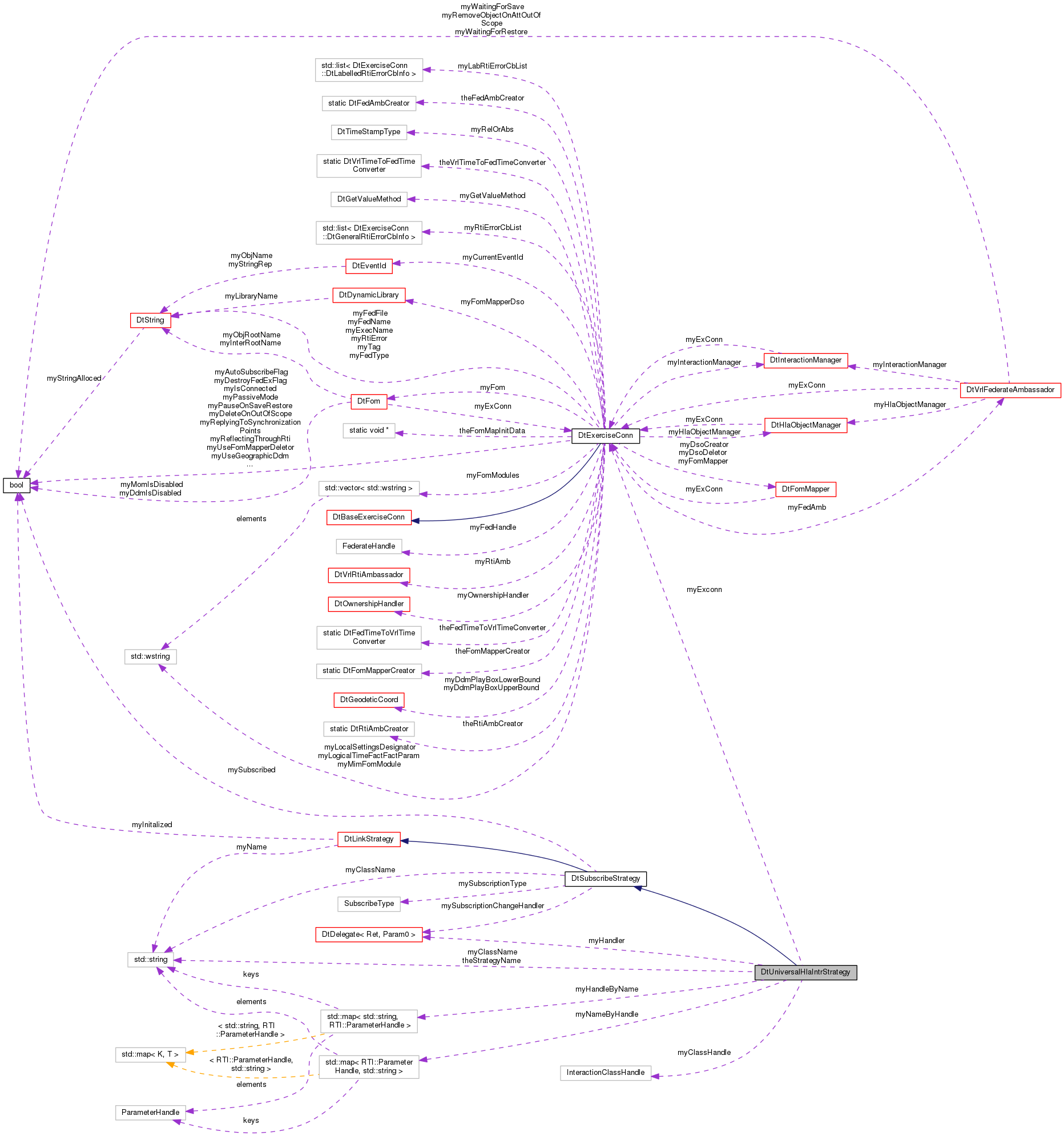Collaboration graph