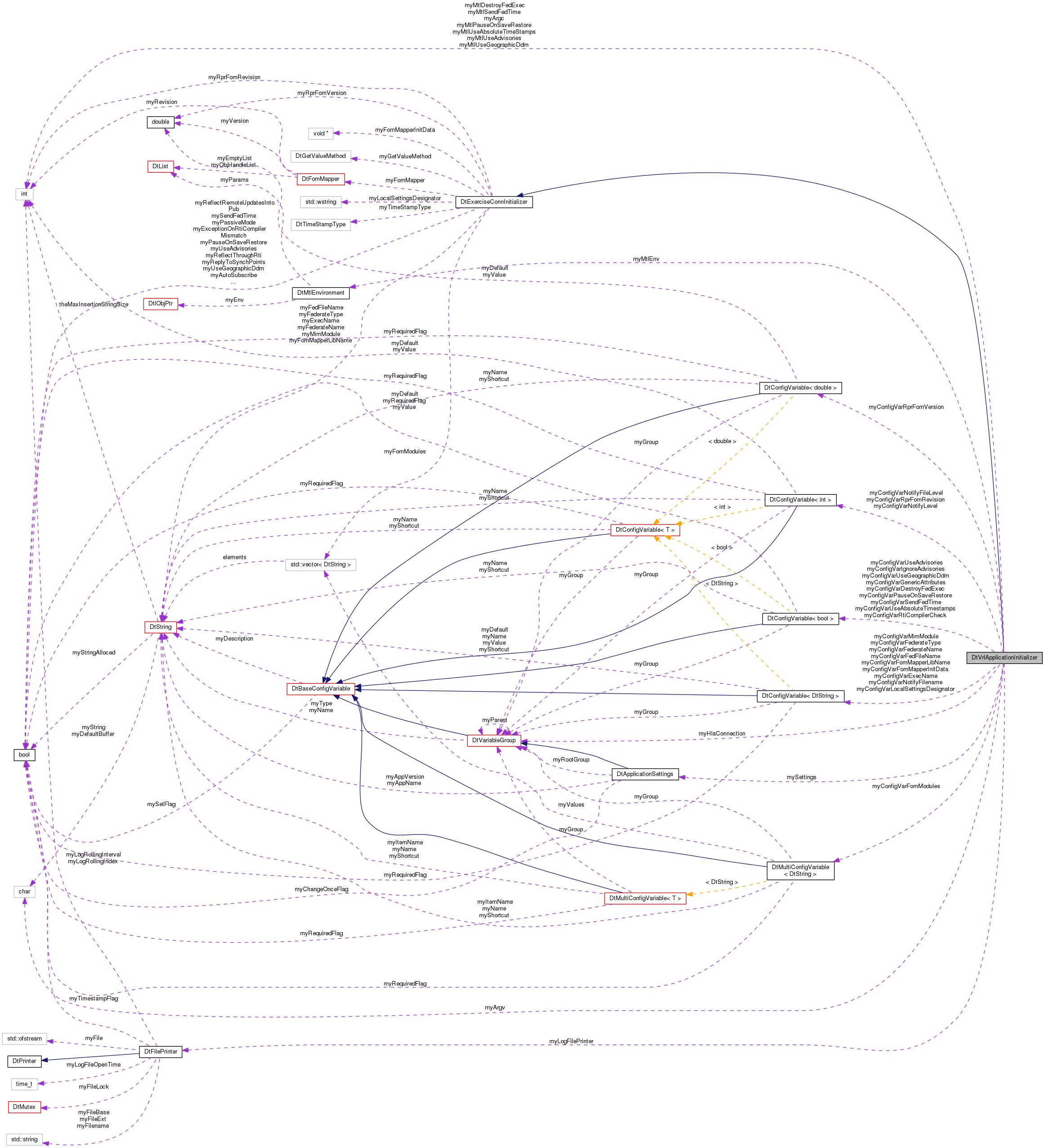 Collaboration graph
