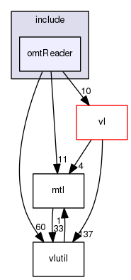 omtReader
