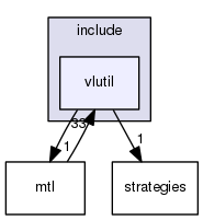 vlutil