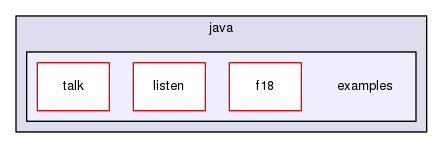 examples
