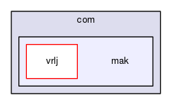 mak