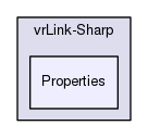 Properties