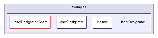 laserDesignator