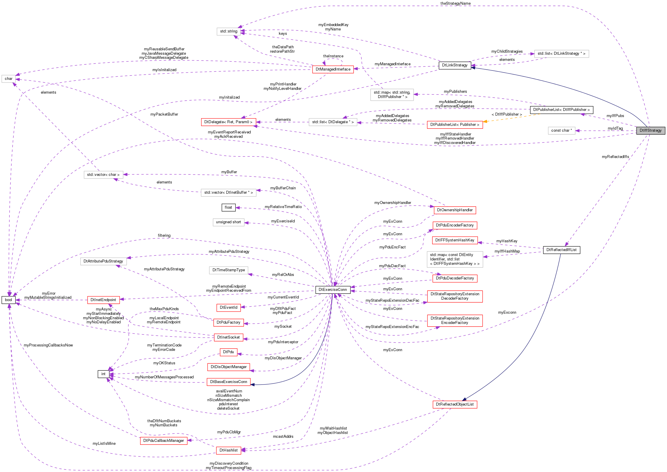 Collaboration graph