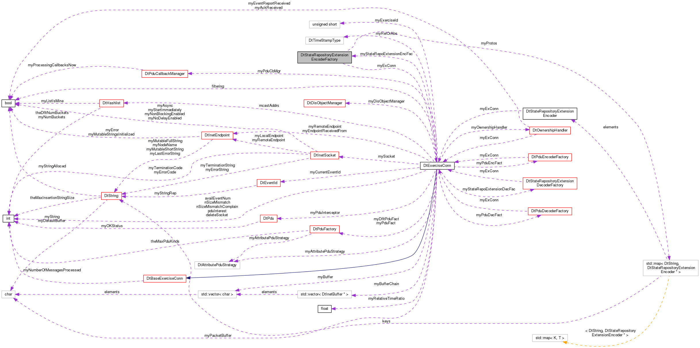 Collaboration graph