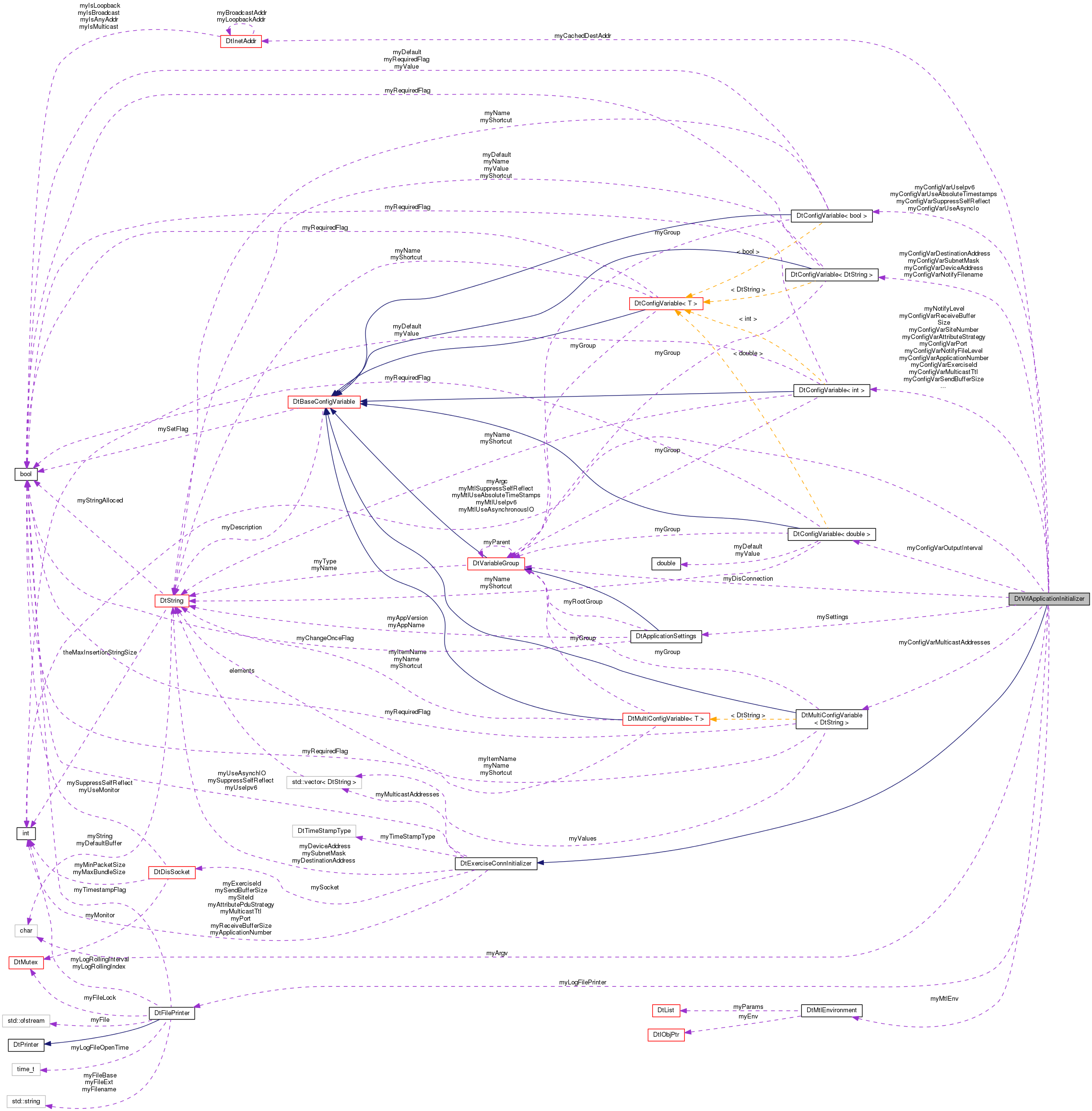 Collaboration graph