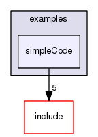 simpleCode