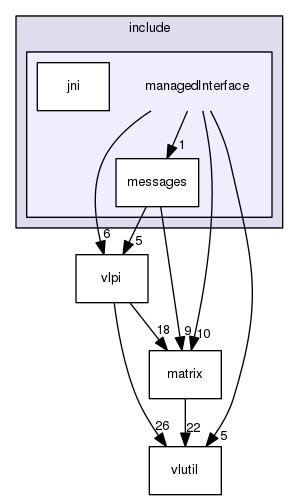managedInterface