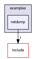 netdump