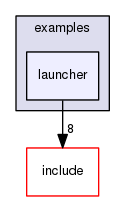 launcher