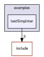 testSimpInter