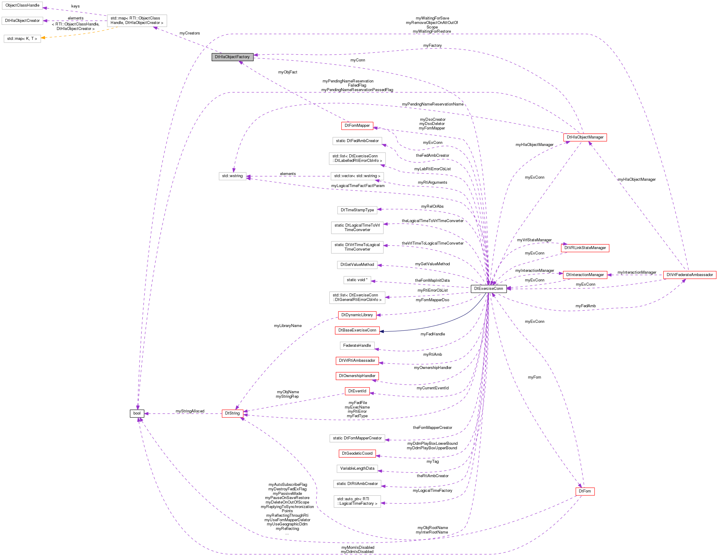 Collaboration graph
